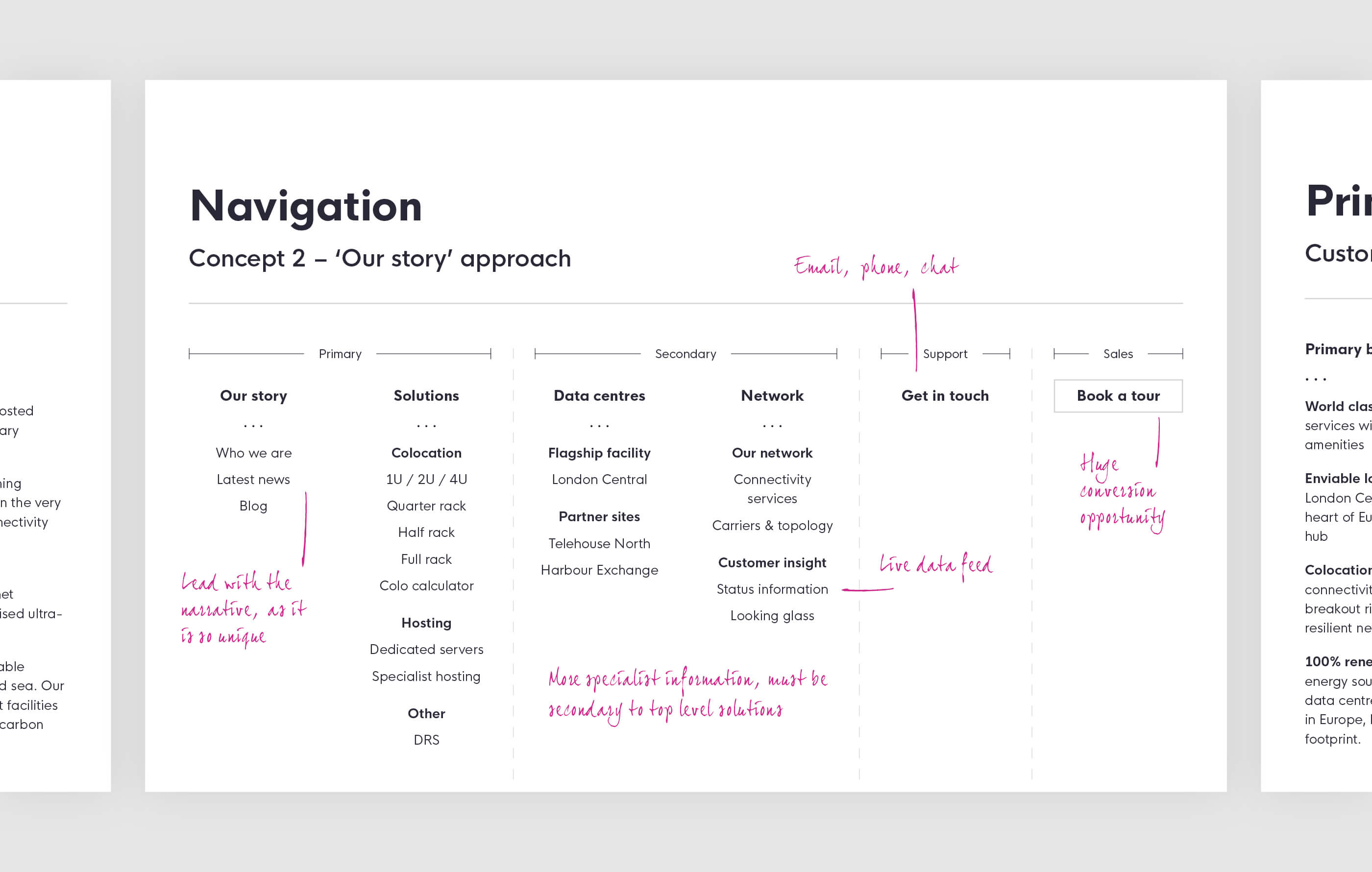 Notes and hand-written annotations, detailing a proposed structure of the website primary navigation on a light grey background