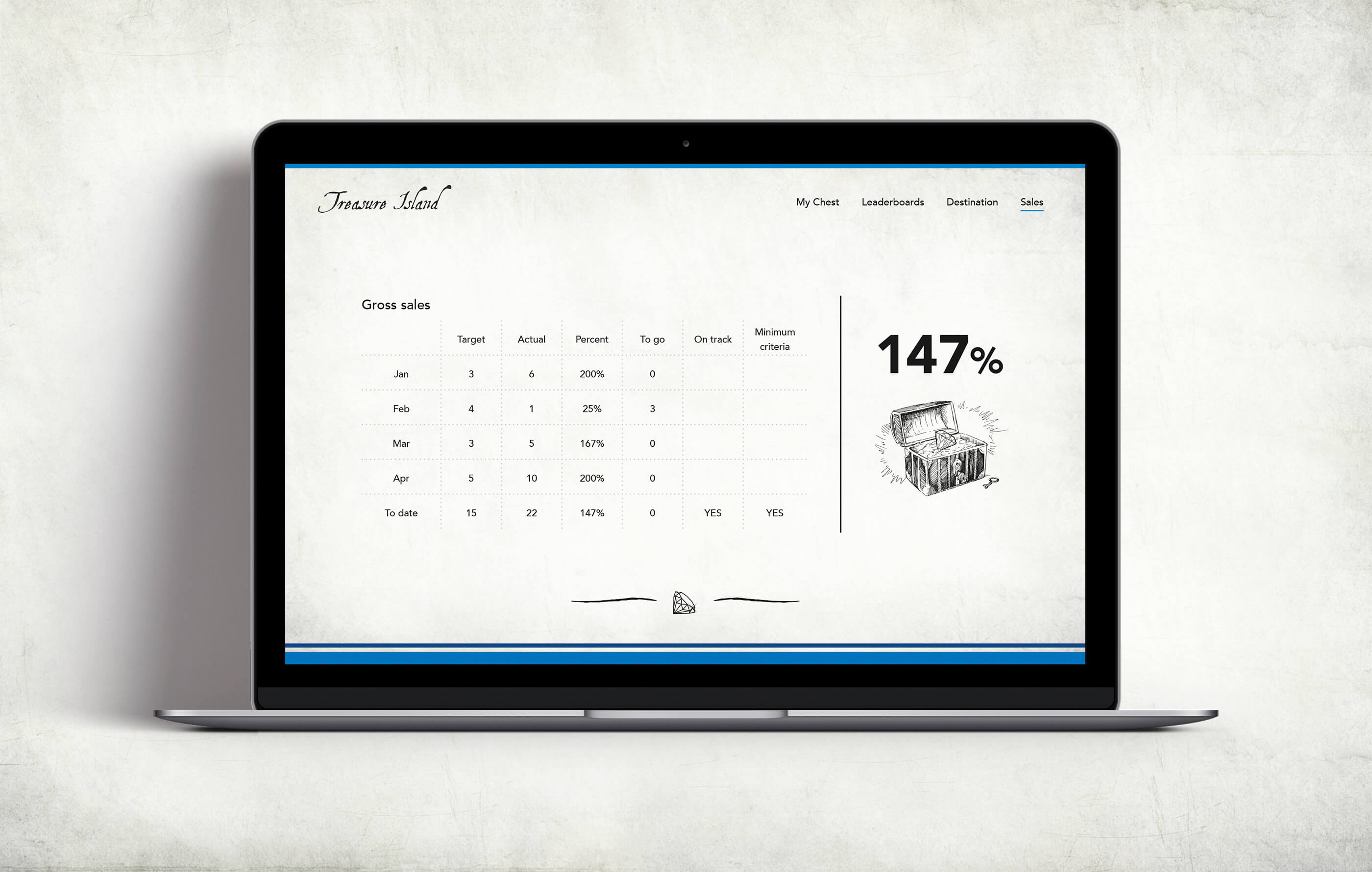 Personal gross sales overview webpage featuring a table of recent sales figures, shown inside an Apple MacBook Pro on a vintage, weathered background